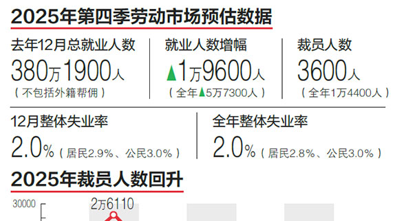 Survey: Pay raise intentions rebound to 26.4% after three consecutive quarters of decline